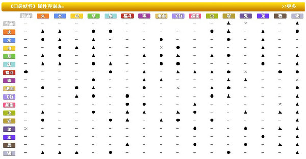 口袋妖怪白金中文版 绿色版_附金手指代码0