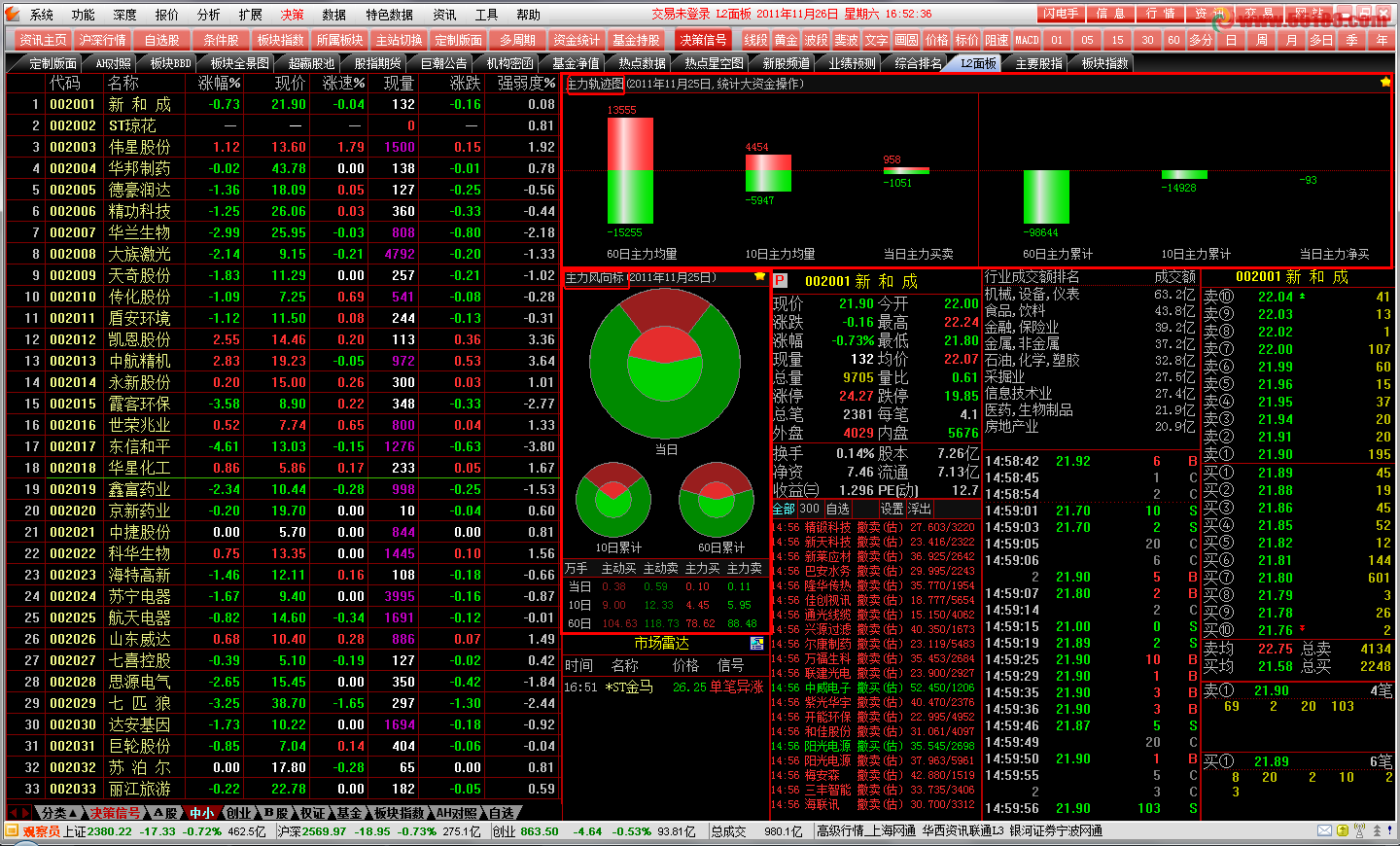 通达信决策家 2012 完美免费版0