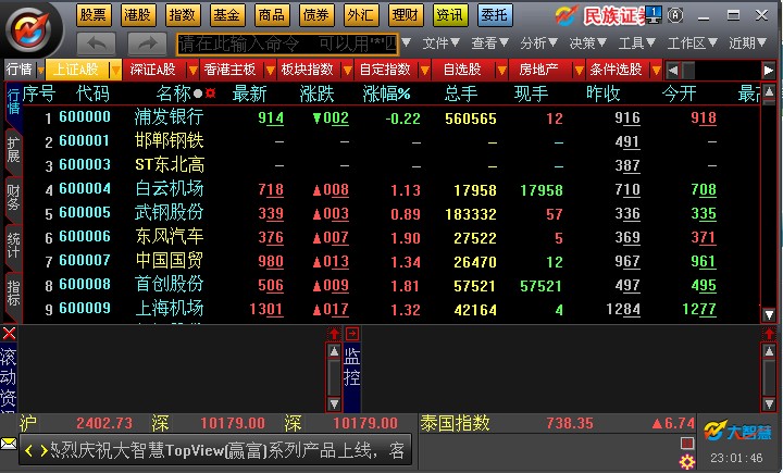 中国民族证券大智慧专业版 v7.60 官方版0