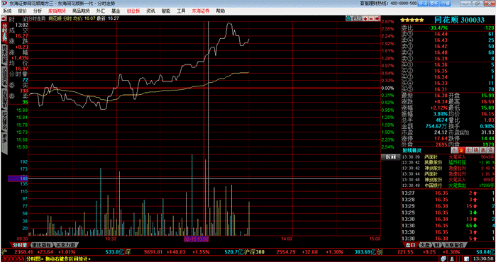 东海证券同花顺新一代5