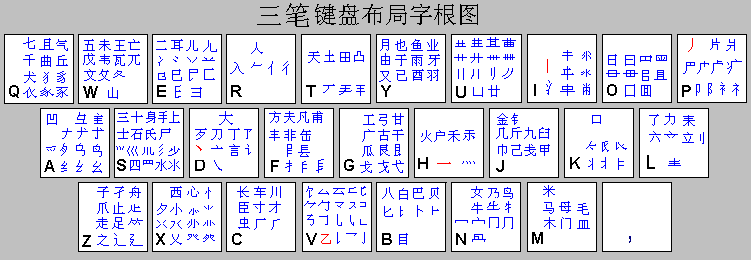 三笔输入法