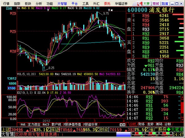 广发华福证券大智慧经典版 v5.9995 pc最新版0