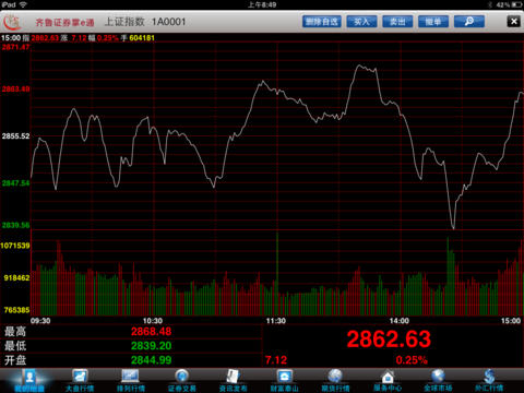 齐鲁证券掌e通iOS炒股iPad版 v1.1.2 官方最新版0