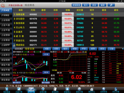 齐鲁证券掌e通iOS炒股iPad版 v1.1.2 官方最新版2