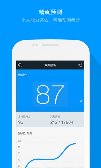 猿题库行测 v4.3.0 安卓版4