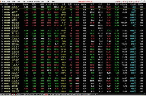 通达信imac版 通达信mac版
