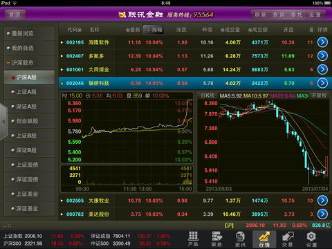 联讯证券联讯金融ipad版 v4.00.00 苹果ios版1