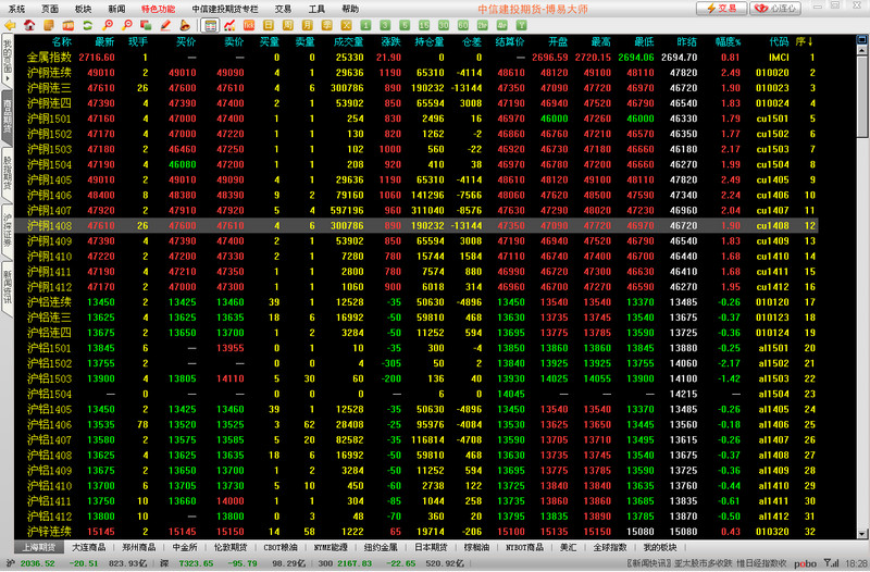 中信建投证券博易大师公用版 v5.5.48.1 官方版0