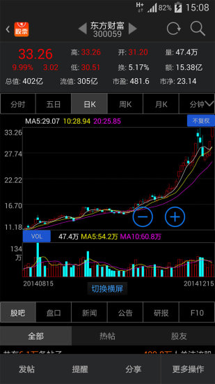 东方财富通免费版app(股票软件) v10.2.3 安卓版2