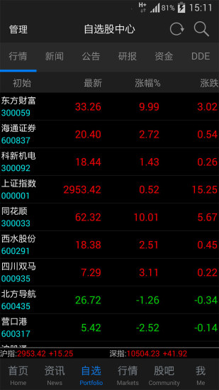 东方财富通免费版app(股票软件) v10.2.3 安卓版0