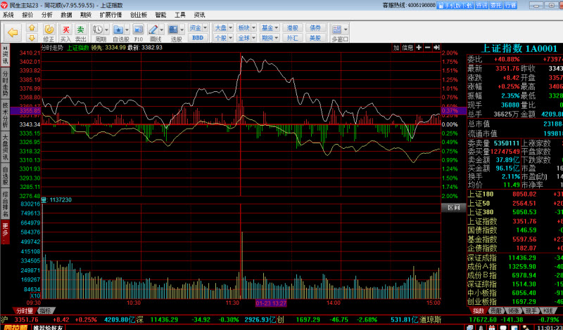 民生证券民e通同花顺 v7.95.59.55 官方版0