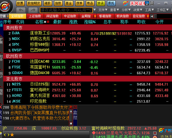 天风证券大智慧专业版 v7.60 官方版0
