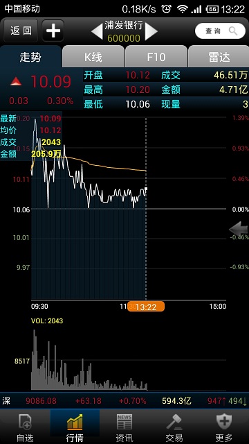 大同证券ios手机版 v2.6.0 官方iphone手机版0