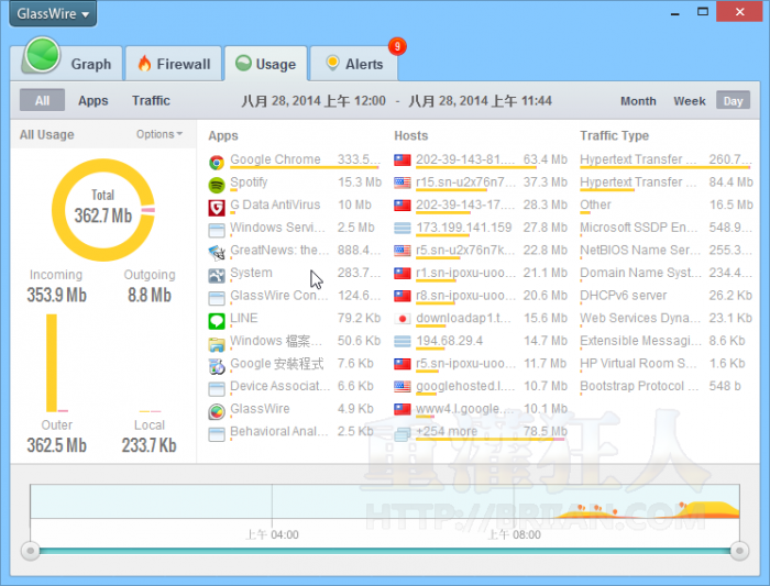 GlassWire(免费网络防火墙) v1.0.35b 官方中文版2