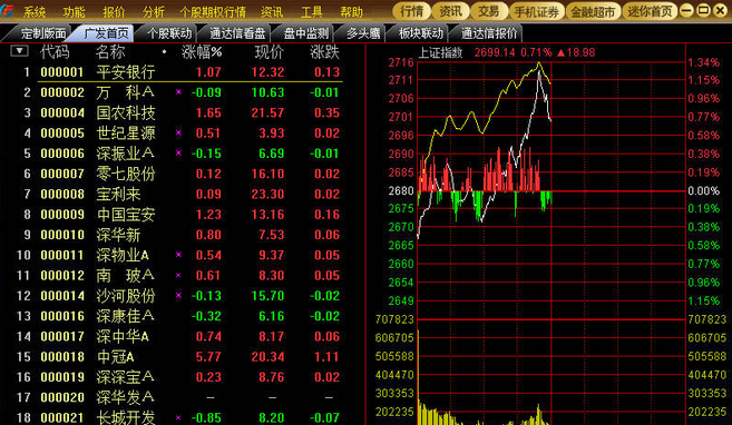 广发证券期权宝 v1.9 官方版0