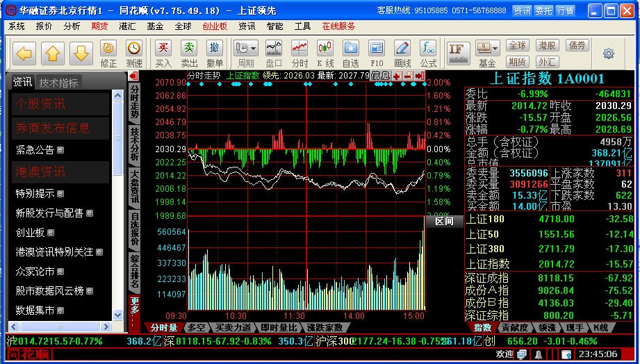 华融证券同花顺统一认证版 v2021 官方最新版0