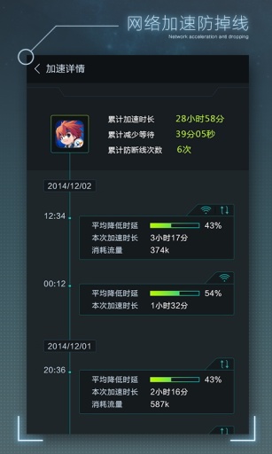 迅雷手游加速器正式版 v4.8.0.2 安卓永久免费版1