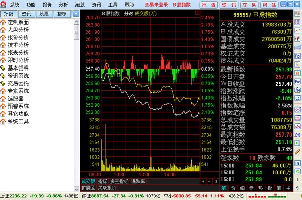 五矿证券通达信合一版 v6.71 官方最新版0