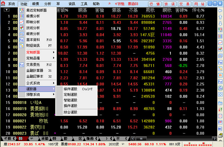 五矿证券通达信合一版(繁体中文) v20141205 官方版0