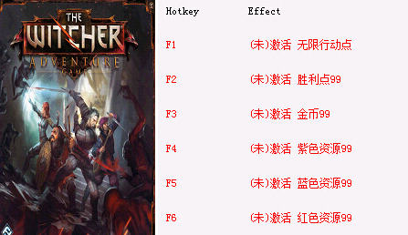 巫师冒险游戏修改器+6 全版本通用 汉化版0