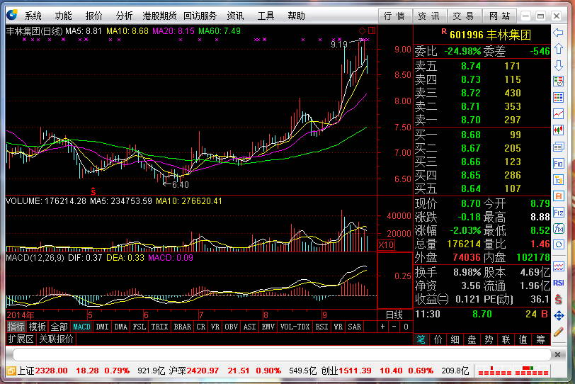 申银万国旗舰版通达信 v6.43 官方最新版1