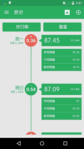 体重管理记录器(体重管理器) v2.8.12 安卓版0