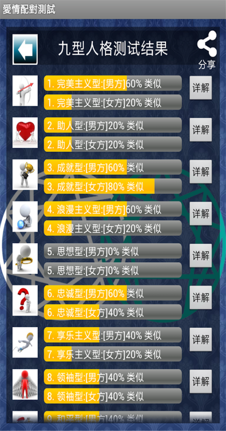 九型人格测试完整版 v2.0.0.3 安卓版3