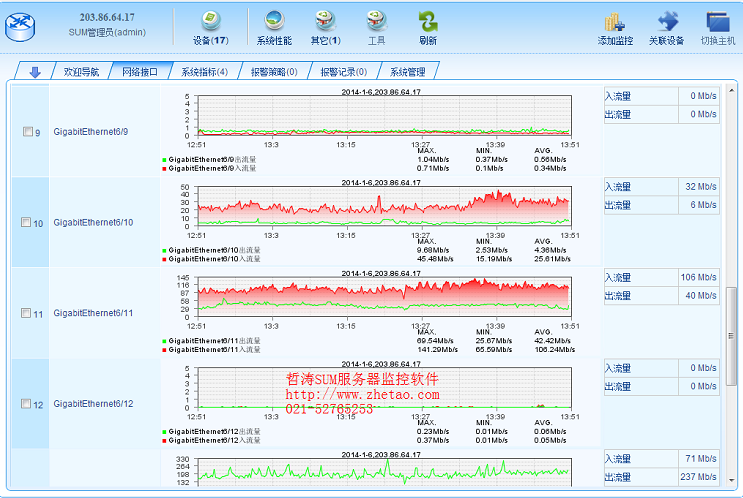 SUM服务器监控软件 官方试用版0