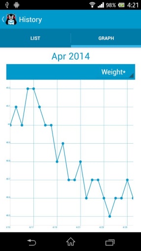 熊本熊体重管理(Kumamon Weight) v1.1.2 安卓版3