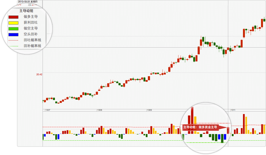 博尔证券量化交易系统for mac v4.0 苹果电脑版0