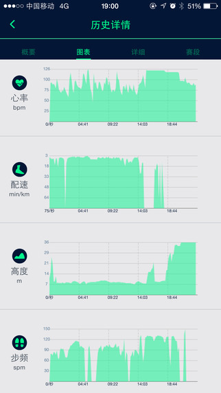 WeCoach跑步 v1.0.9 安卓版1