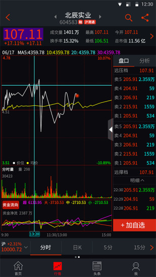 换手率手机短线炒股神器 v2.0.0.0 安卓版1