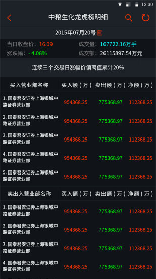 换手率手机短线炒股神器 v2.0.0.0 安卓版2