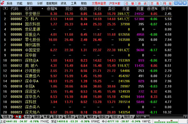 中邮证券通达信