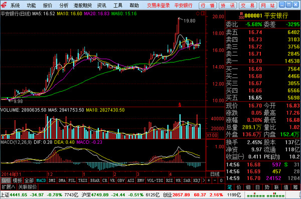 中邮证券通达信