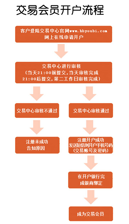 河北邮币卡交易中心