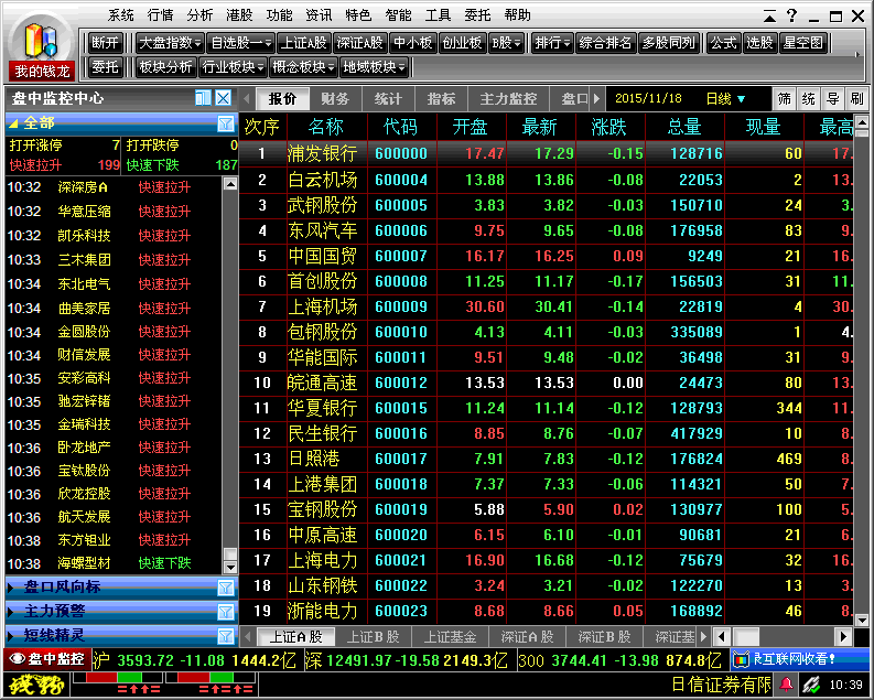 日信证券钱龙旗舰版 v5.81 官方正式版0