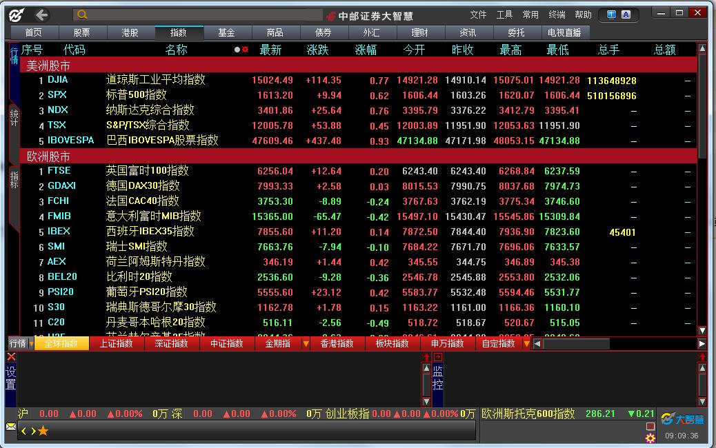 中邮证券大智慧 v8.16.00.16460 最新版0