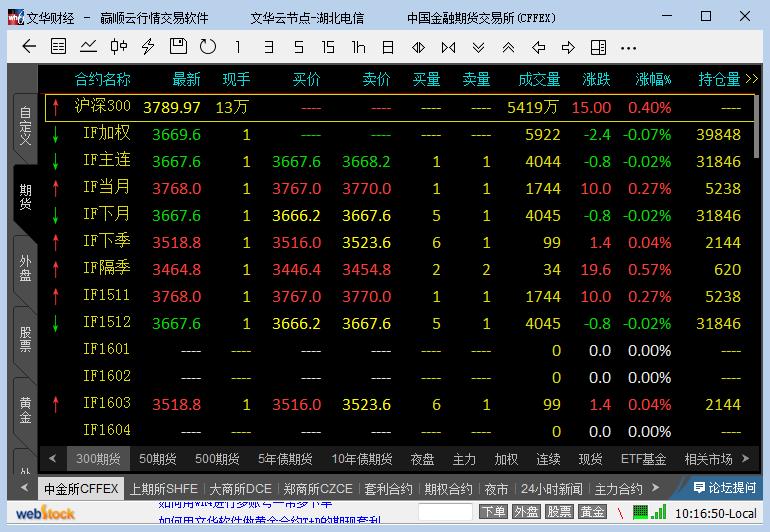 赢顺云行情交易软件(wh6) v6.7.300 官方通用版0