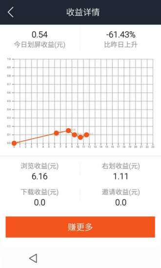 有钱划 v2.0.10 安卓版1