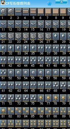 cf军衔切换器 2016最新版0