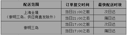 光明都市菜园app