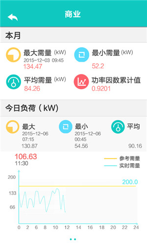 电能在线 v1.0 安卓版1