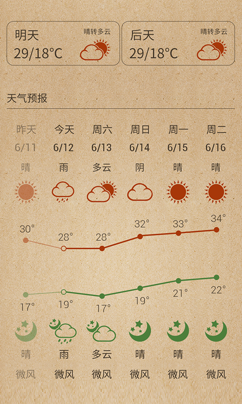 空气蛋(空气质量查询软件) v1.0.2 安卓版3
