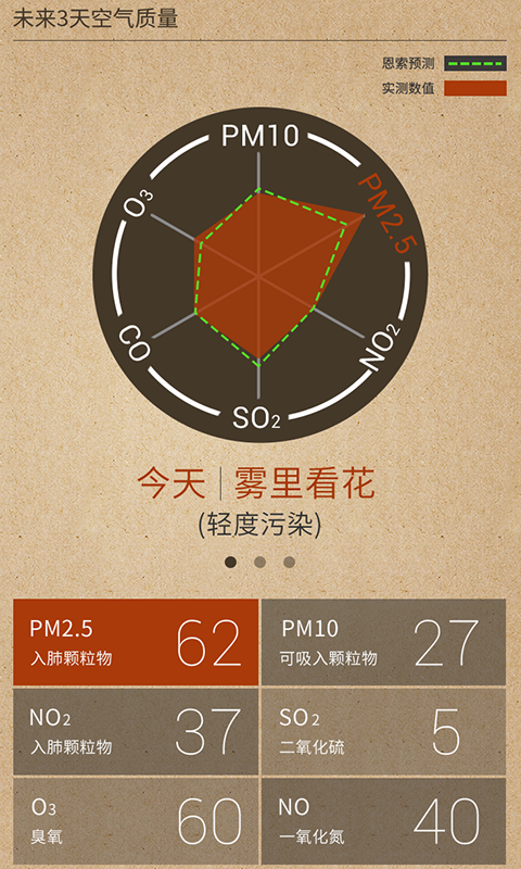空气蛋(空气质量查询软件) v1.0.2 安卓版1