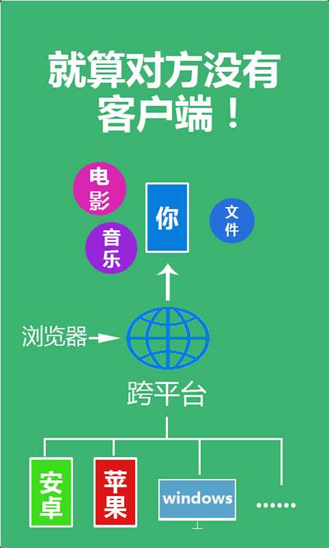 域聊(文件传输) v1.4 安卓版2