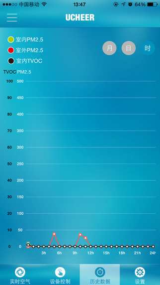 友好空气 v4.0.4 安卓版2