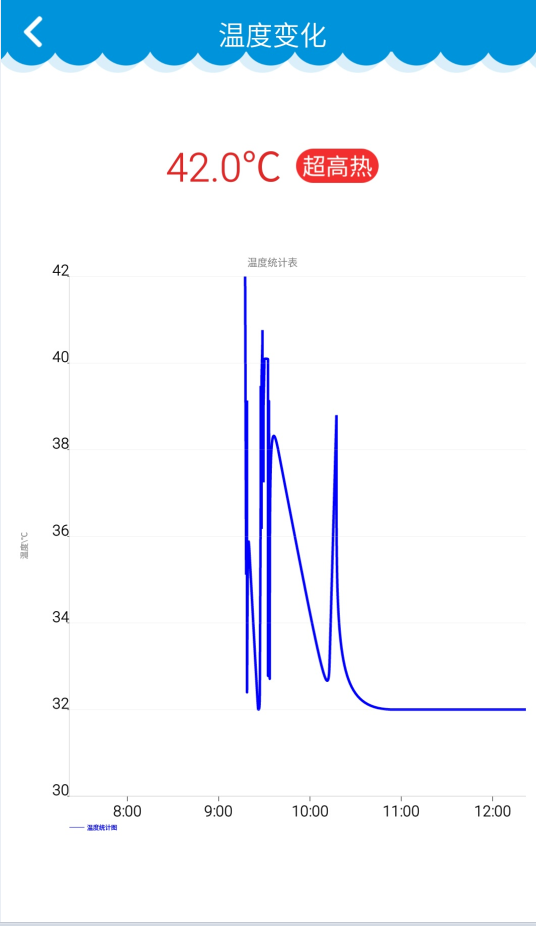 Babysit儿童智能体温计 v1.1218.01 安卓版2