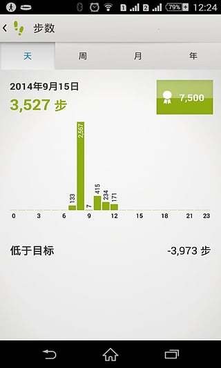 索尼生活轨迹(Lifelog) v2.9.A.3.4 安卓中国版3