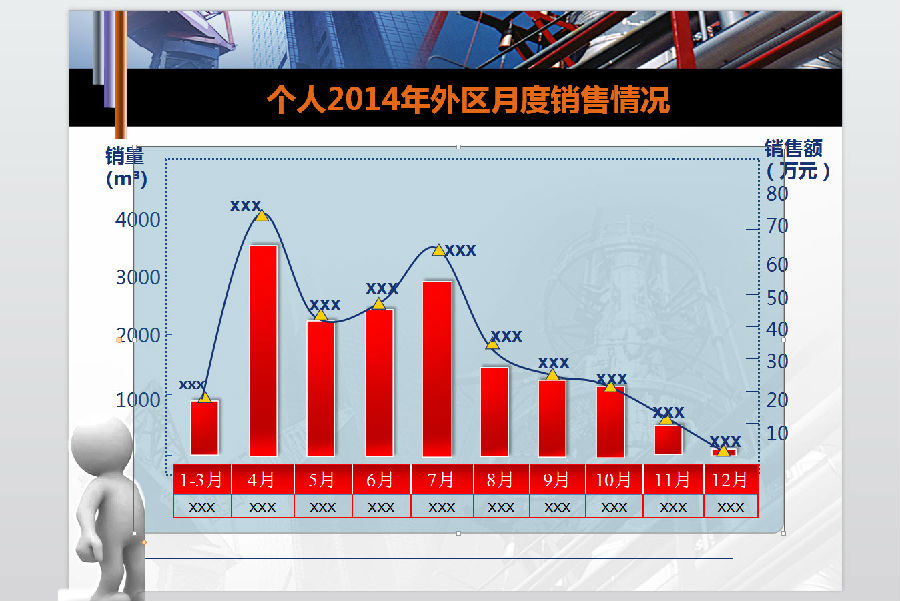 石油销售年终工作总结ppt模板 1